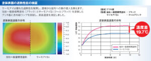 遮熱性能の検証