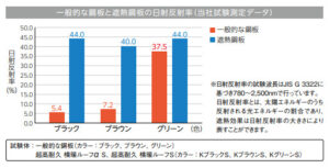 横暖ルーフ