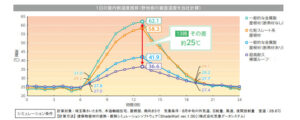 横暖ルーフ