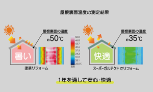 スーパーガルテクト