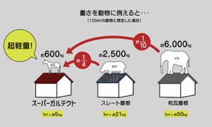 スーパーガルテクトの耐震性