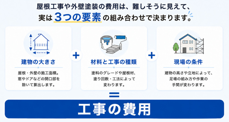 コミコミ価格とは